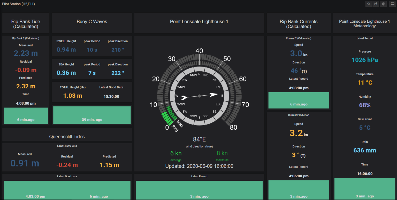 New weather displays at the Victorian Ports Corporation in Melbourne ...