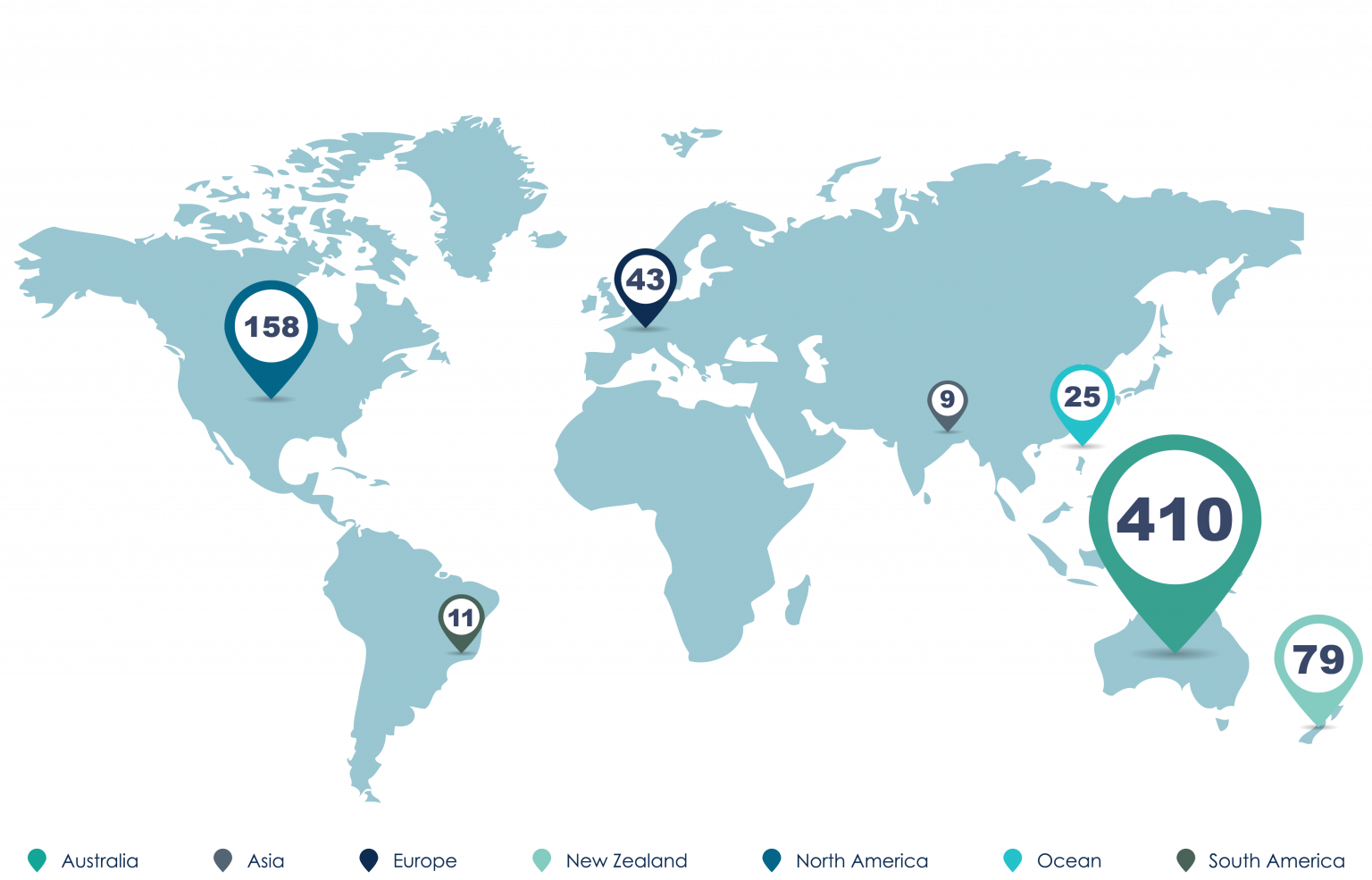 Ship Motion Studies – OMC International